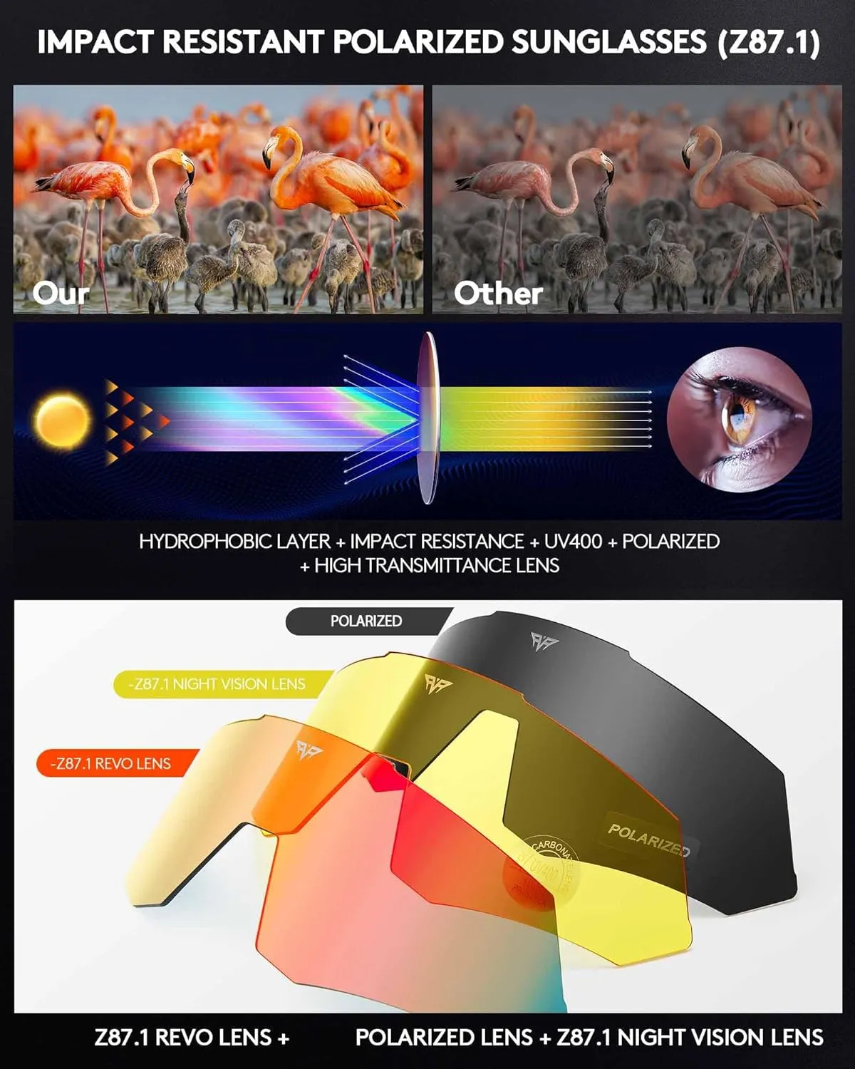 Sunglasses UV Protection Cycling Sunglasses for Men and Women,Impact Resistance Z87.1 for Construction