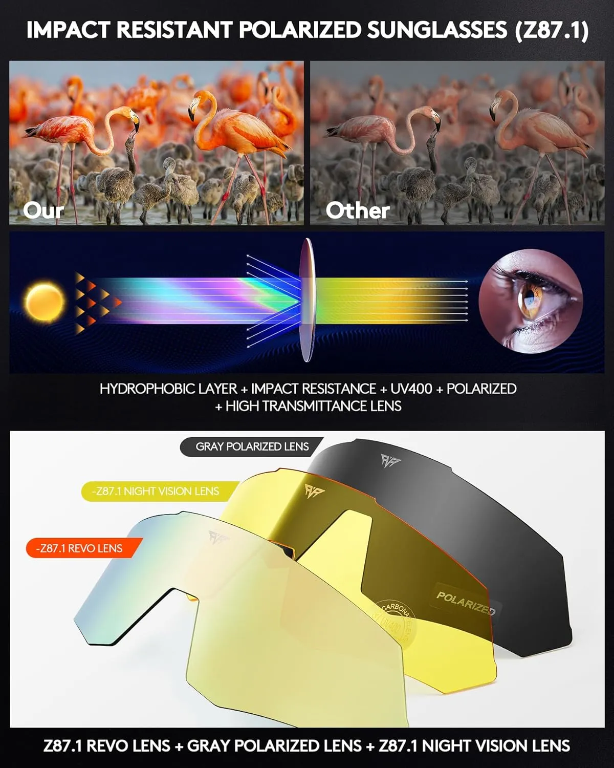 Sunglasses UV Protection Cycling Sunglasses for Men and Women,Impact Resistance Z87.1 for Construction